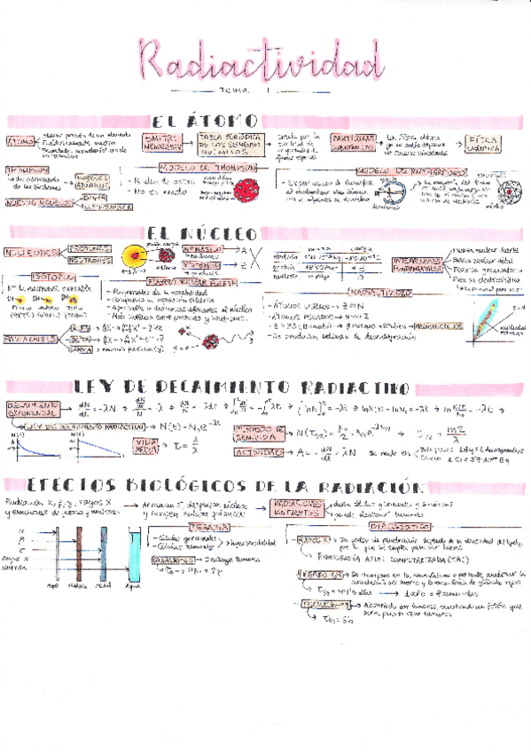 Miniatura del documento Física: apuntes completos.pdf
