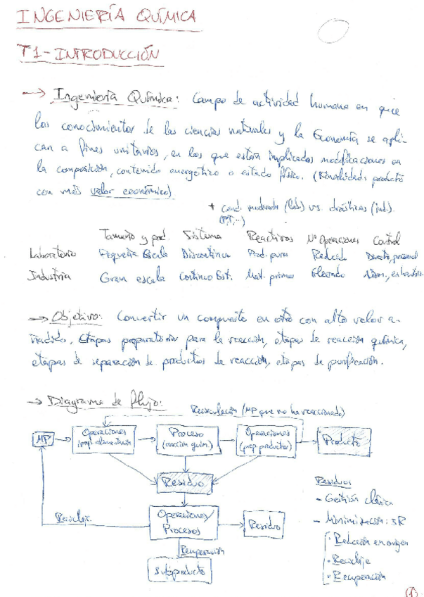 Miniatura del documento Ingeniería Química 1.pdf