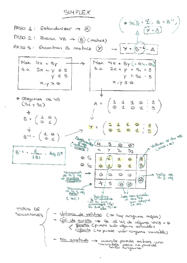 Miniatura del documento Temario-completo-mates-II.pdf