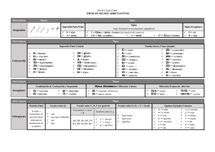 Miniatura del documento Paleografia-y-Diplomatica-Abreviaturas.pdf