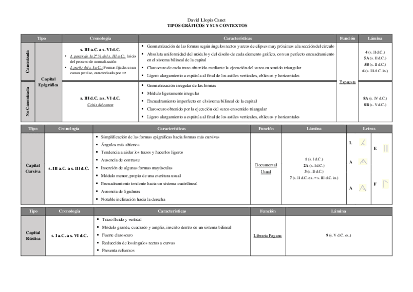Miniatura del documento Paleografia-y-Diplomatica-Tipos-Graficos.pdf