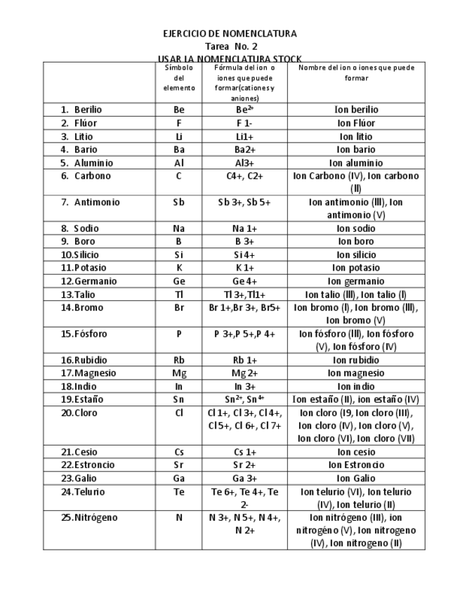 Miniatura del documento Ejercicio-iones-y-comp.pdf