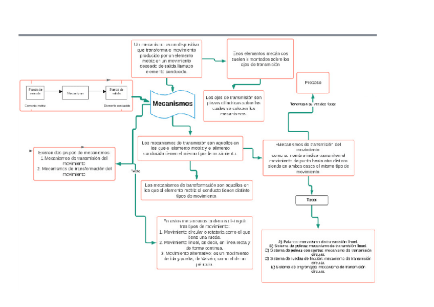 Miniatura del documento MAPA-MENTAL.pdf