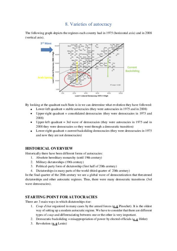 Miniatura del documento 8. Varieties of autocracy