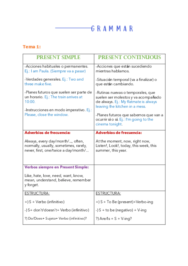 Miniatura del documento grammar-ingles-TODOS-LOS-TEMAS.pdf