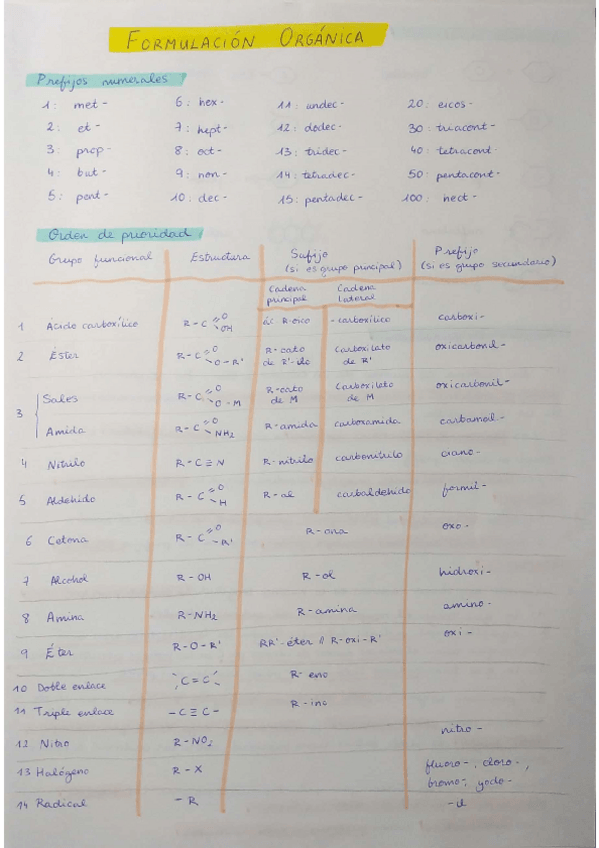 Miniatura del documento Formulacion-organica-Quimica.pdf