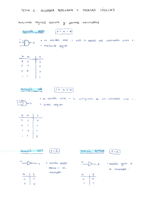 Miniatura del documento Puertas Lógicas SDG.pdf