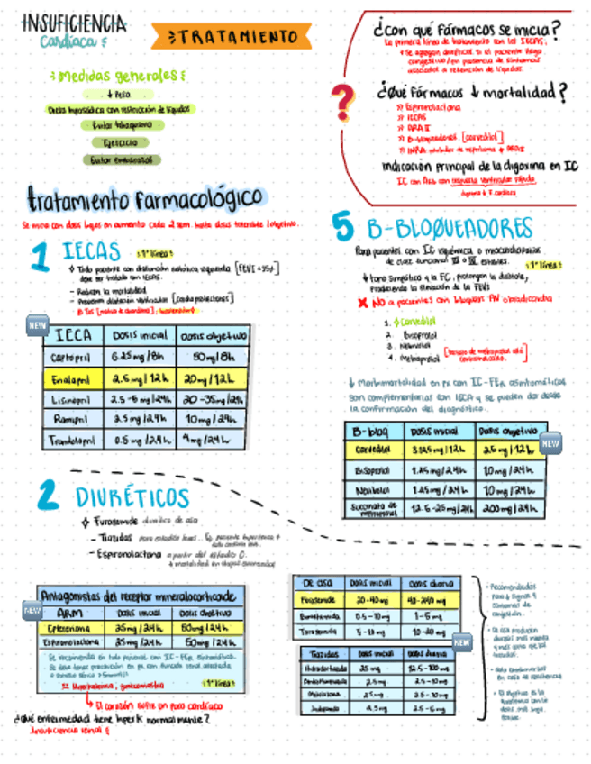 Miniatura del documento CardiologiaIC3.pdf