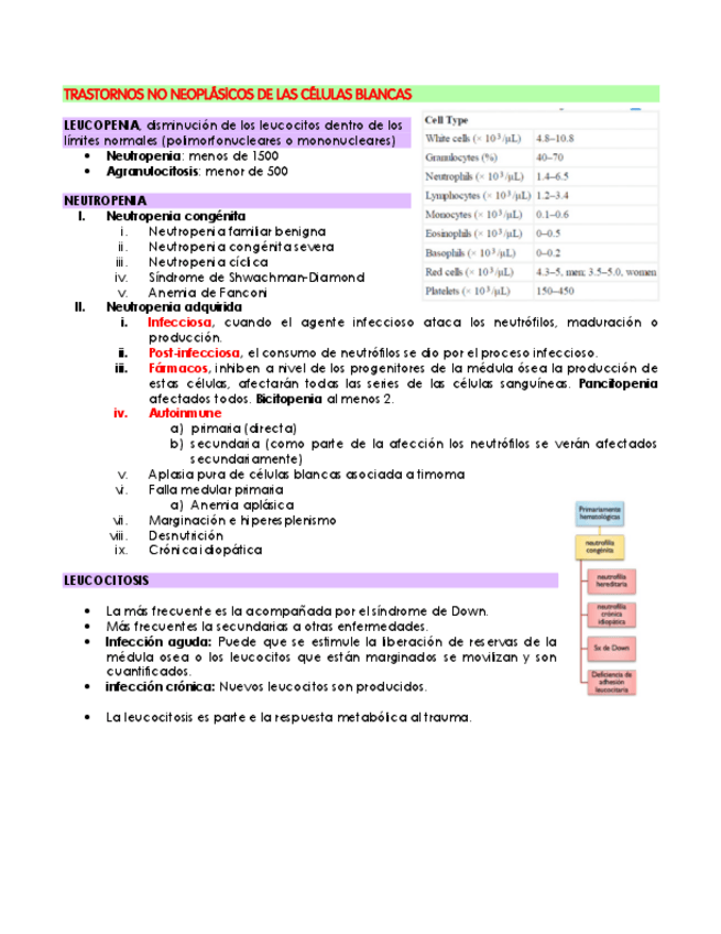 Miniatura del documento TRASTORNOS-NO-NEOPLASICOS-DE-LAS-CELULAS-BLANCAS.pdf