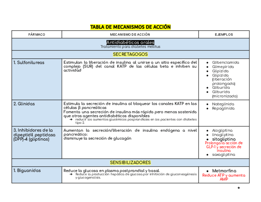 Miniatura del documento Mecanismos-de-accion-farmacologia.pdf