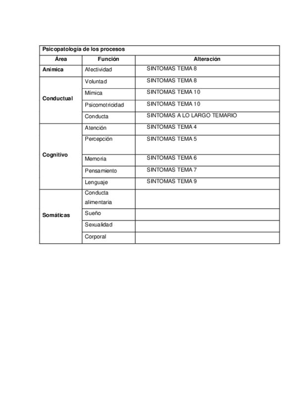Miniatura del documento Psicopatologia-de-los-procesos.pdf