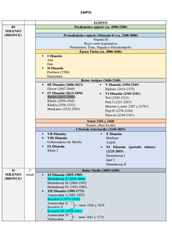 Miniatura del documento EGIPTO-MAPA-REYES.pdf