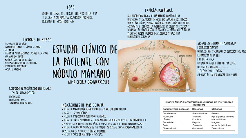 Miniatura del documento NODULO-MAMARIO.pdf