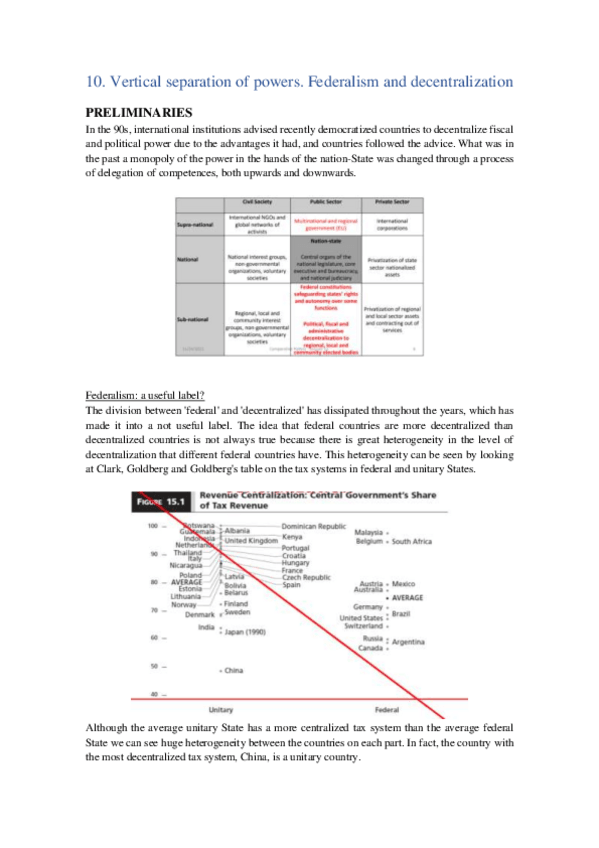 Miniatura del documento 10. Vertical separation of powers