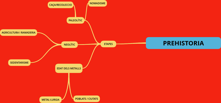 Miniatura del documento PREHISTORIA.png