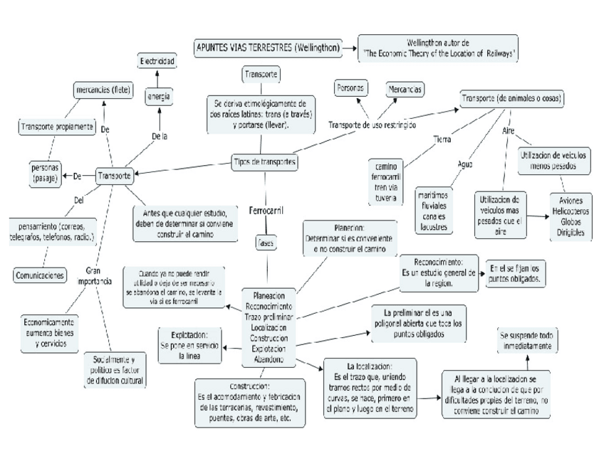 Miniatura del documento Mapa-Conceptual-APUNTES-VIAS-TERRESTRES-Wellingthon.pdf