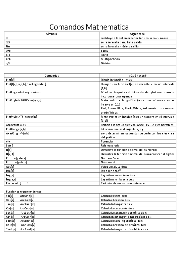 Miniatura del documento Comandos-Mathematica.pdf