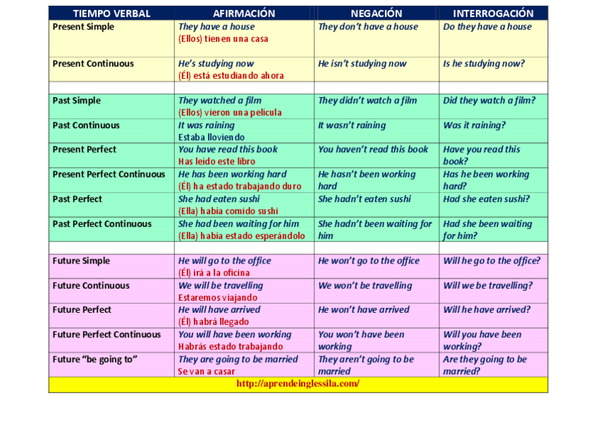 Miniatura del documento TIEMPO-VERBALES.pdf