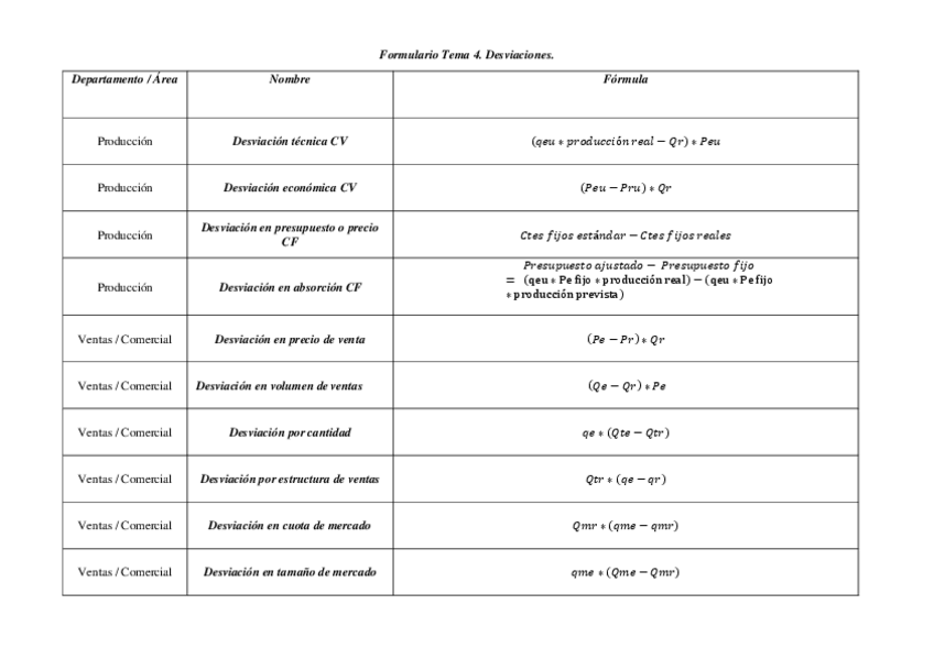 Miniatura del documento Formulario-Tema-4.pdf
