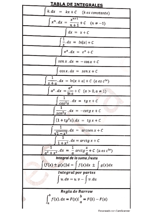 Miniatura del documento tabla-de-integrales.pdf