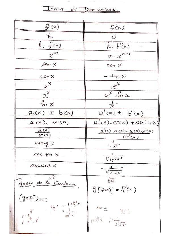 Miniatura del documento tabla-de-derivadas.pdf