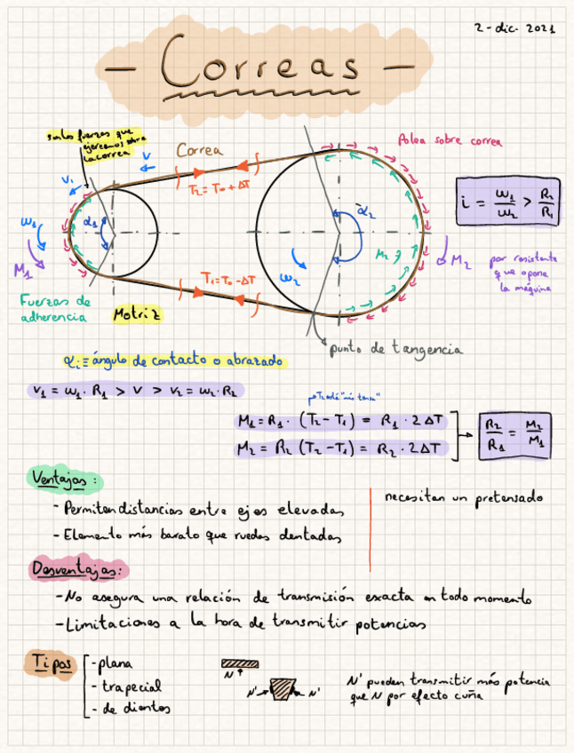 Miniatura del documento Correas.pdf