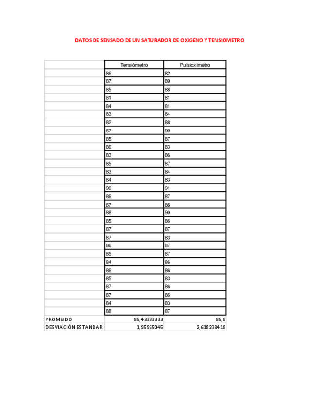 Miniatura del documento SENSADO-SATURADOR-DE-OXIGENO-Y-TENSIOMETRO.pdf