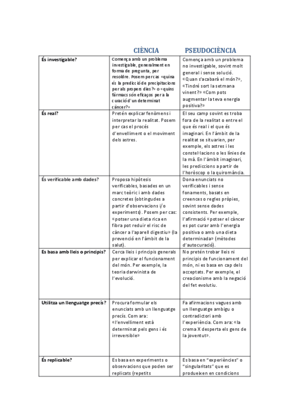 Miniatura del documento CIENCIA-PSEUDOCIENCIA.pdf