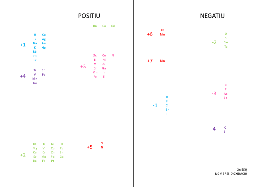 Miniatura del documento NOMBRES-OXIDACIO.pdf