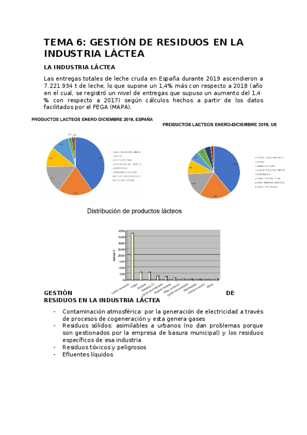 Miniatura del documento TEMA-6-Sector-lacteo.docx