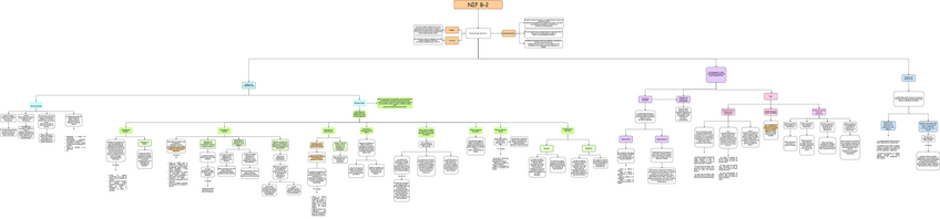 Miniatura del documento NIF-B-2.pdf