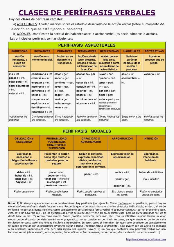 Miniatura del documento CUADRO-PERIFRASIS-VERBALES.jpg