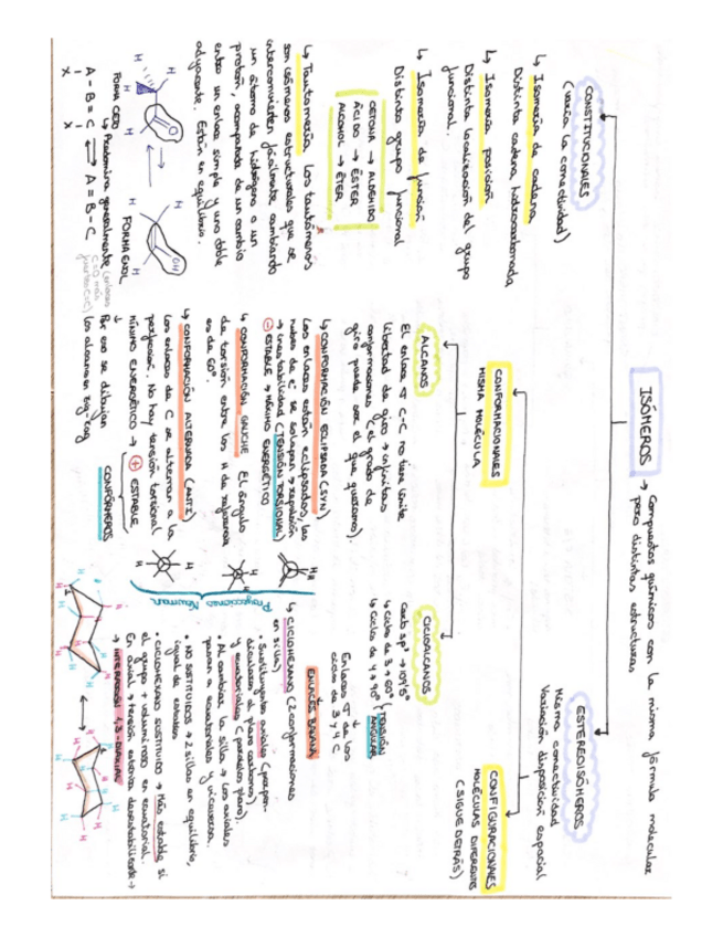 Miniatura del documento Estereoquimica-resumen.pdf