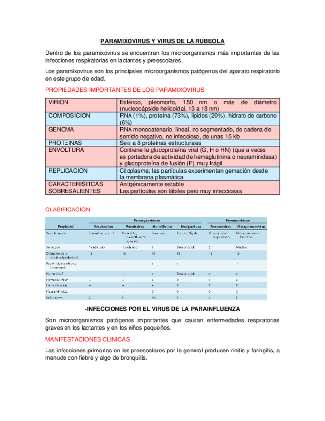Miniatura del documento PARAMIXOVIRUS-Y-VIRUS-DE-LA-RUBEOLA.pdf