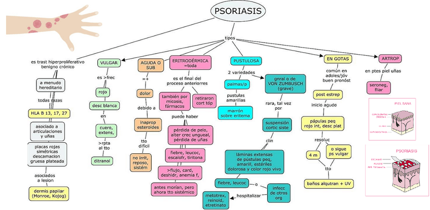 Miniatura del documento PSORIASIS.pdf