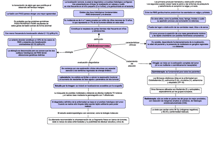 Miniatura del documento RABDOMIOSARCOMA.pdf