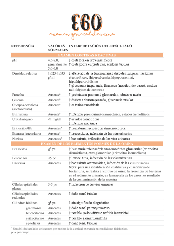 Miniatura del documento PARAMETROS-EXAMEN-GENERAL-DE-ORINA.pdf
