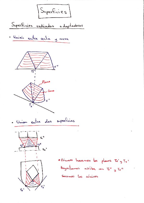 Miniatura del documento Apuntes Representación Gráfica.pdf