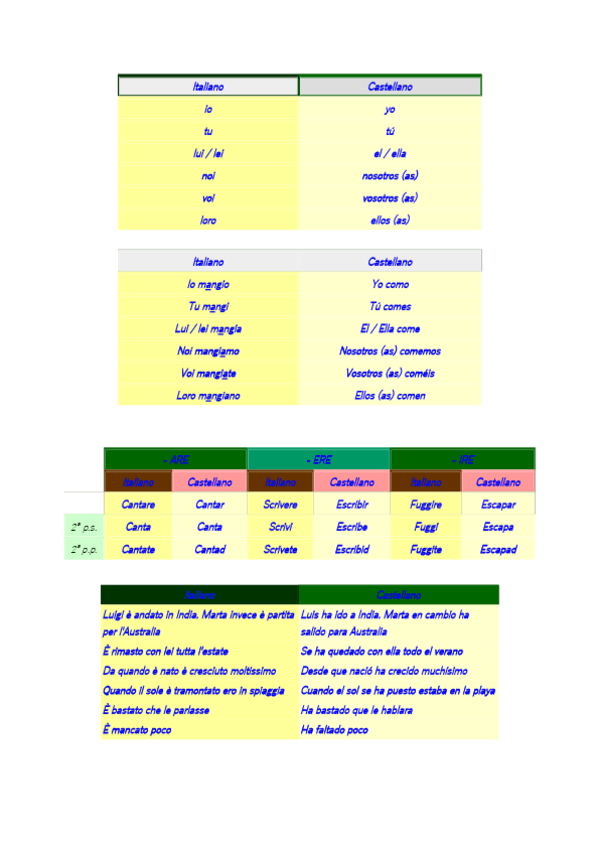 Miniatura del documento Resumen gramática.pdf