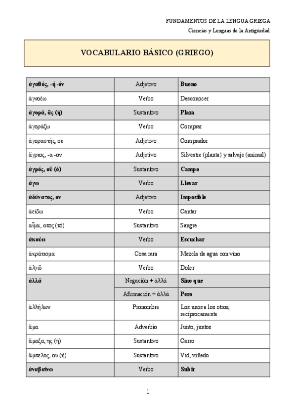 Miniatura del documento VOCABULARIO-GRIEGO-BASICO.pdf