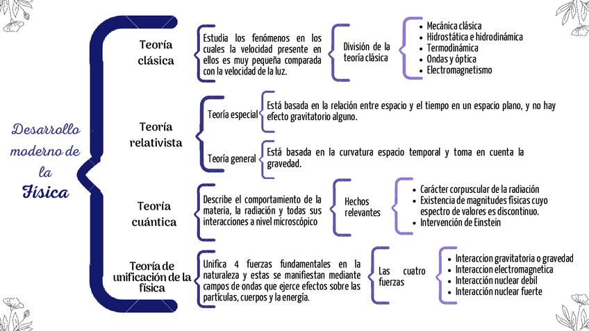 Miniatura del documento Cuadro-sinoptico-de-las-teorias-de-la-fisica.pdf