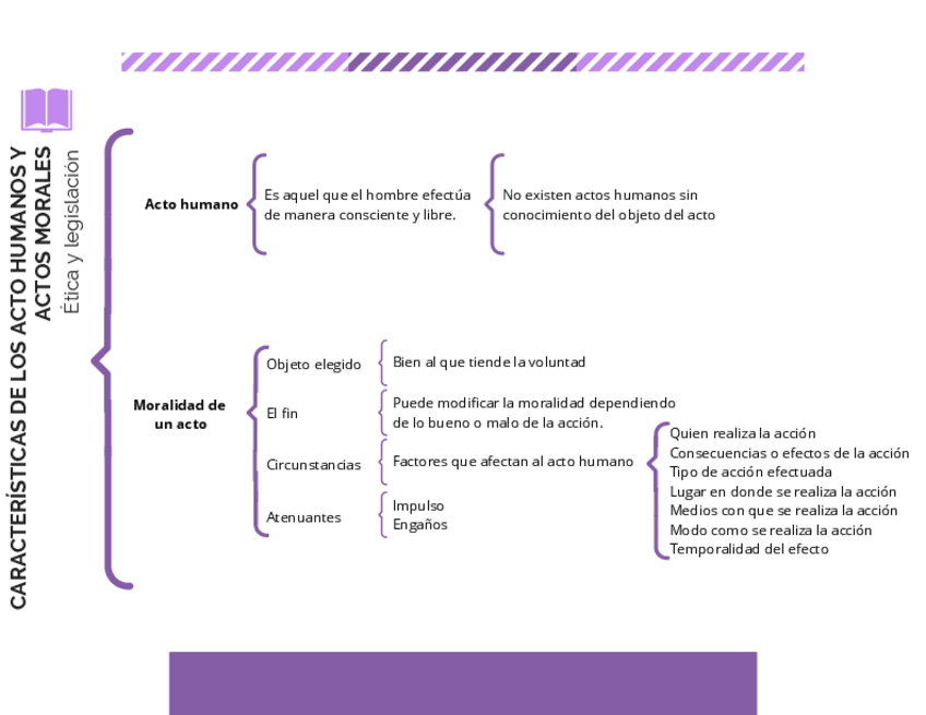 Miniatura del documento ACTOS-HUMANOS-Y-MORALES.pdf