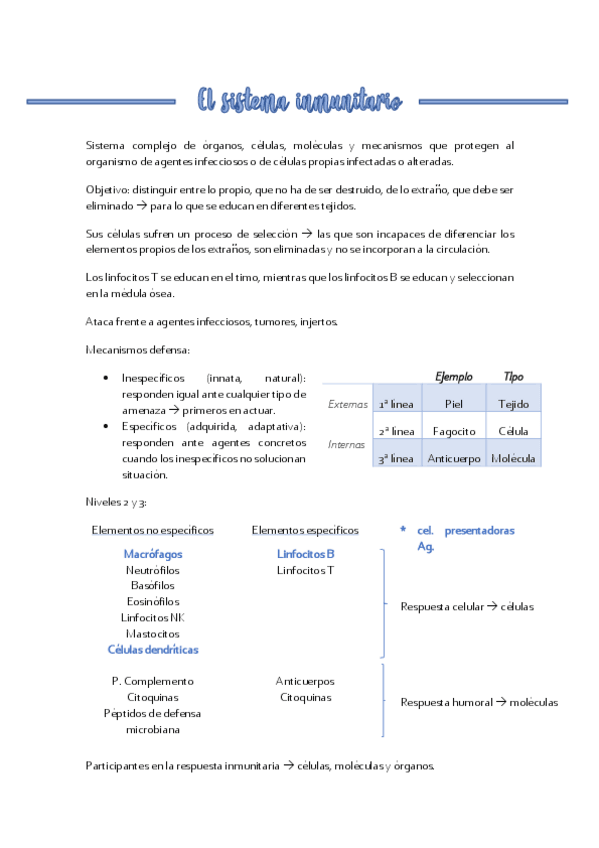 Miniatura del documento El-sistema-inmunitario.pdf