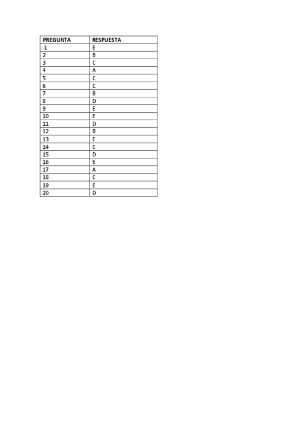 Miniatura del documento RespuestasModeloExamenCPM.pdf