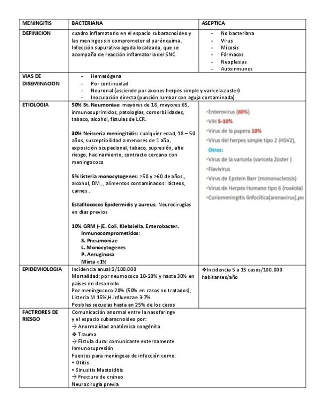 Miniatura del documento MENINGITIS.pdf