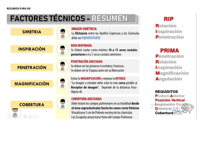 Miniatura del documento RESUMEN-PARA-RX.pdf