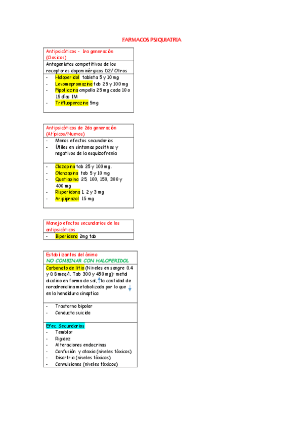 Miniatura del documento FARMACOS-PSIQUIATRIA.pdf