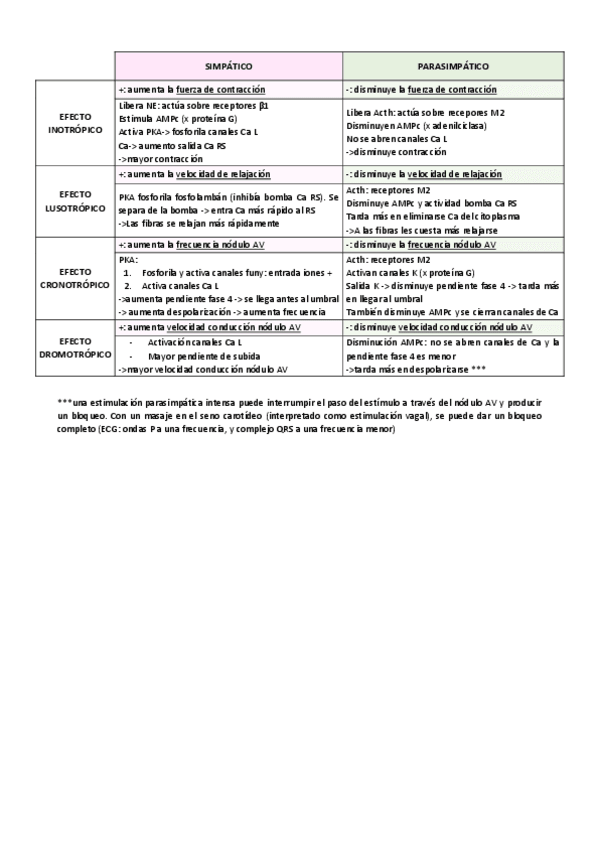 Miniatura del documento 6-simp-parasimp-modifican-contractilidad.pdf