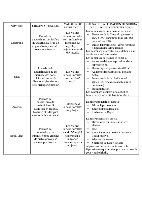 Miniatura del documento TABLA-RESUMEN-DE-PRODUCTOS-NITROGENADOS.pdf