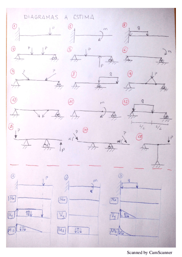 Miniatura del documento DIAGRAMAS A ESTIMA.pdf